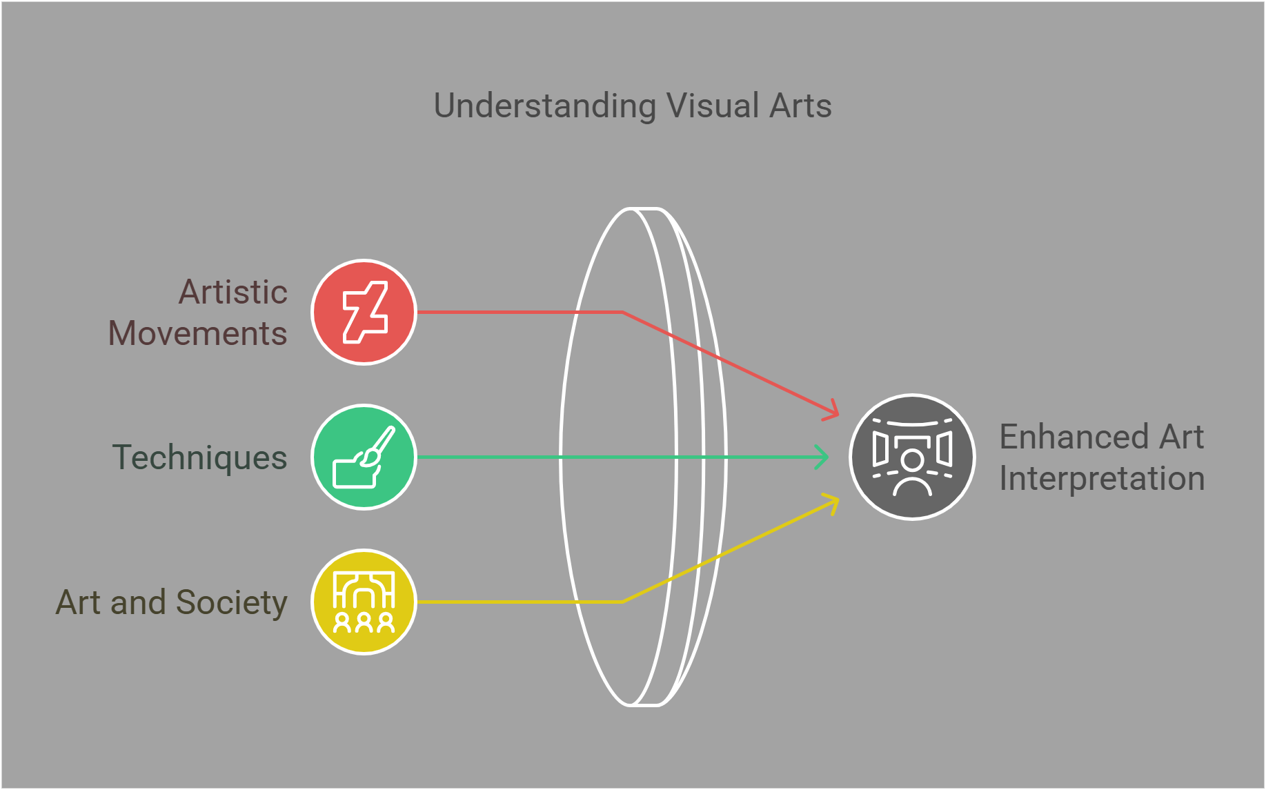 Understanding Visual Arts Breakdown