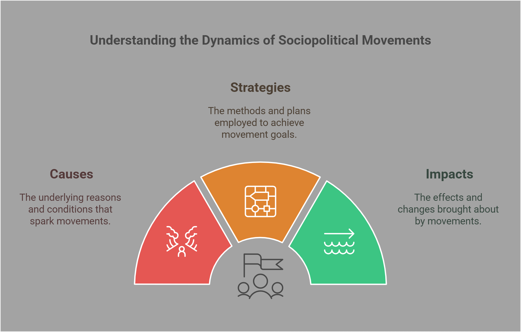 Understanding The Dynamics Of Sociopolitical Movements