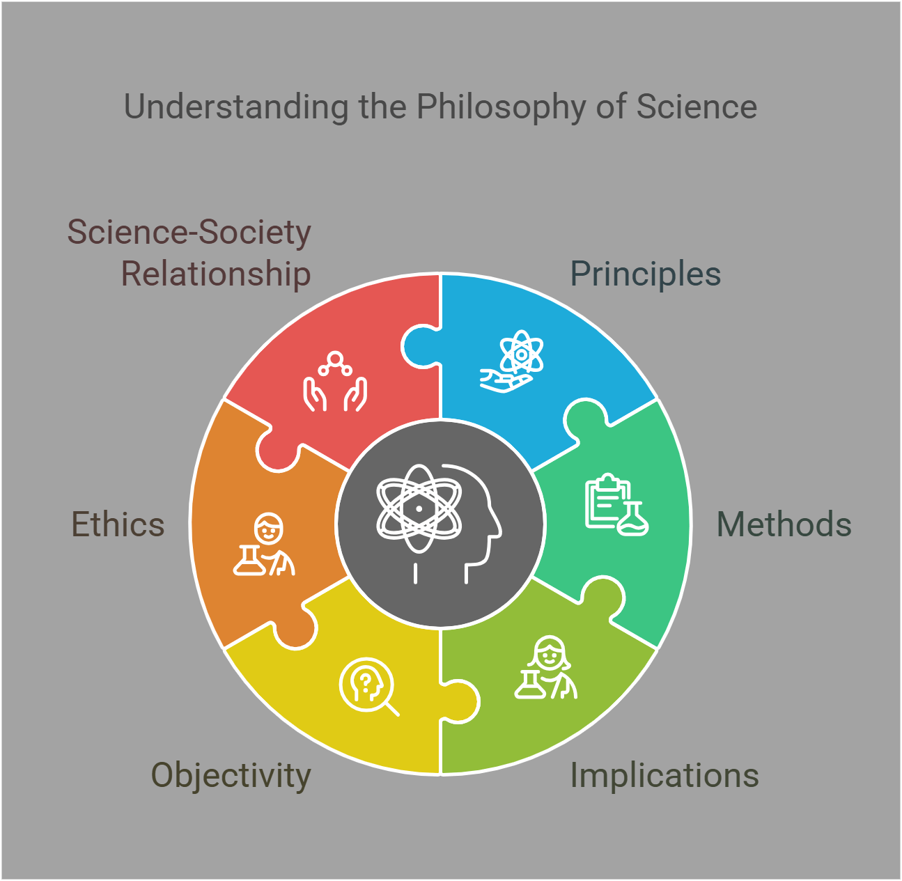 Understanding The Philosophy Of Science Key Aspects