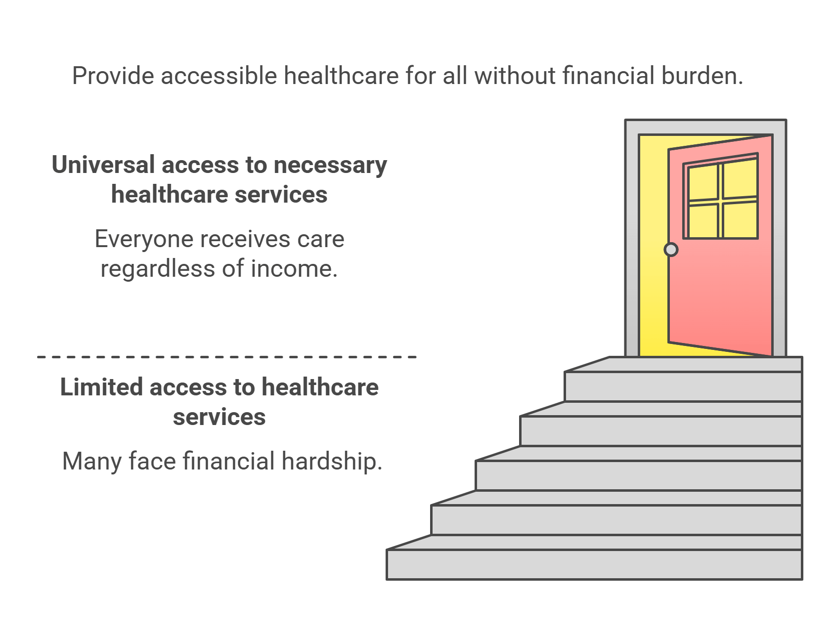 Universal Healthcare Access A Key To Equity