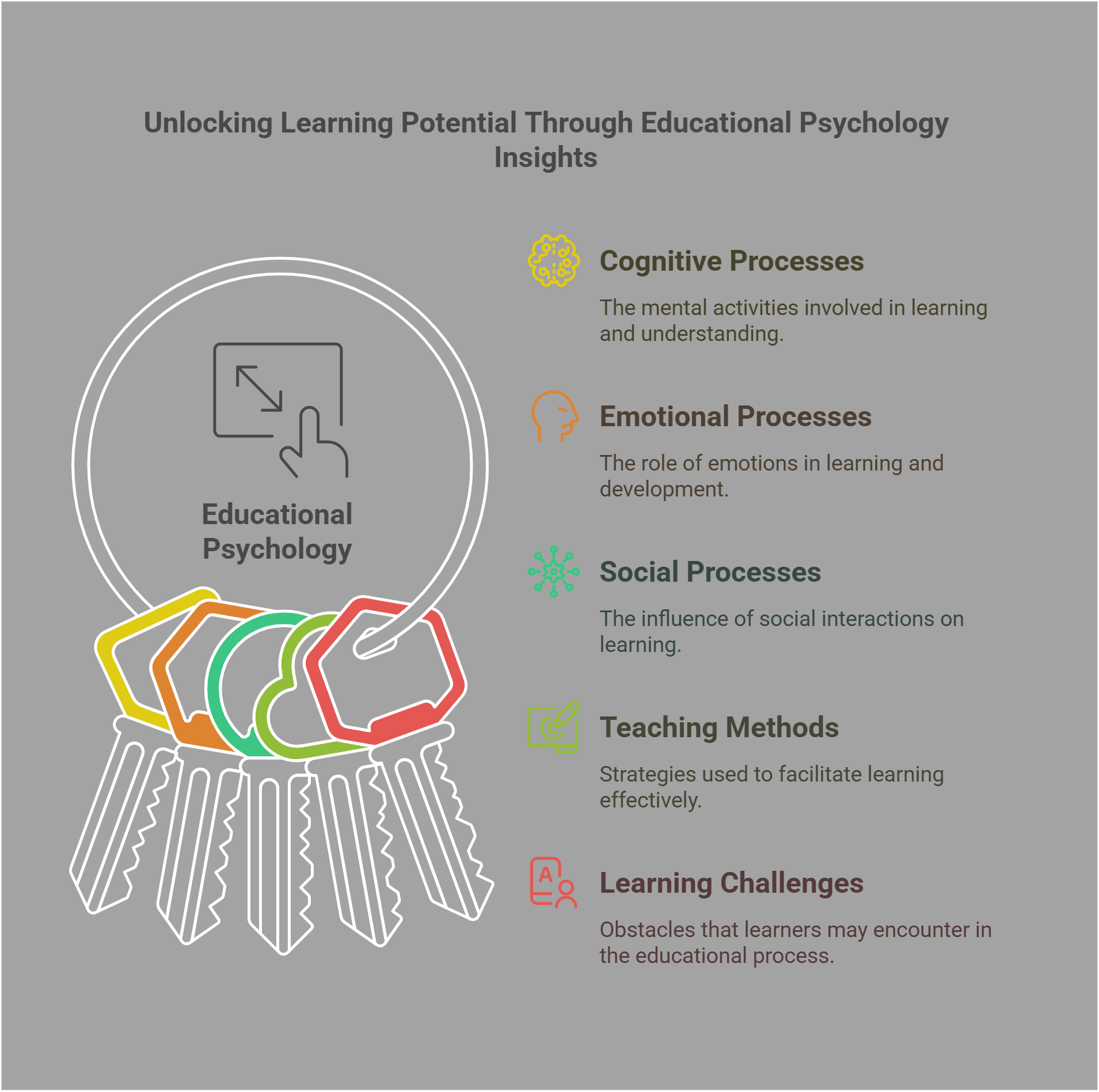 Unlocking Learning Potential Through Educational Psychology