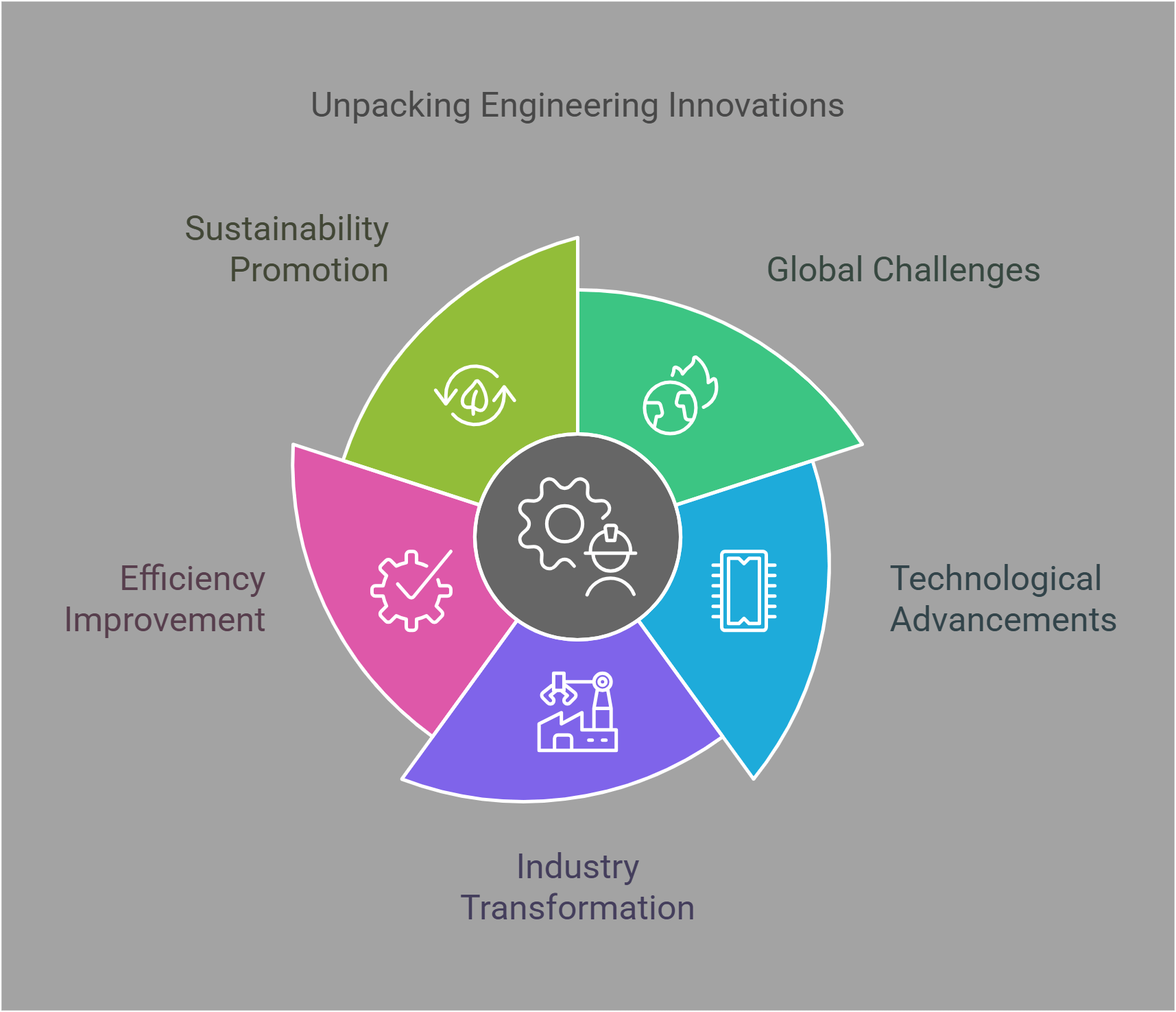 Unpacking Engineering Innovations Key Aspects