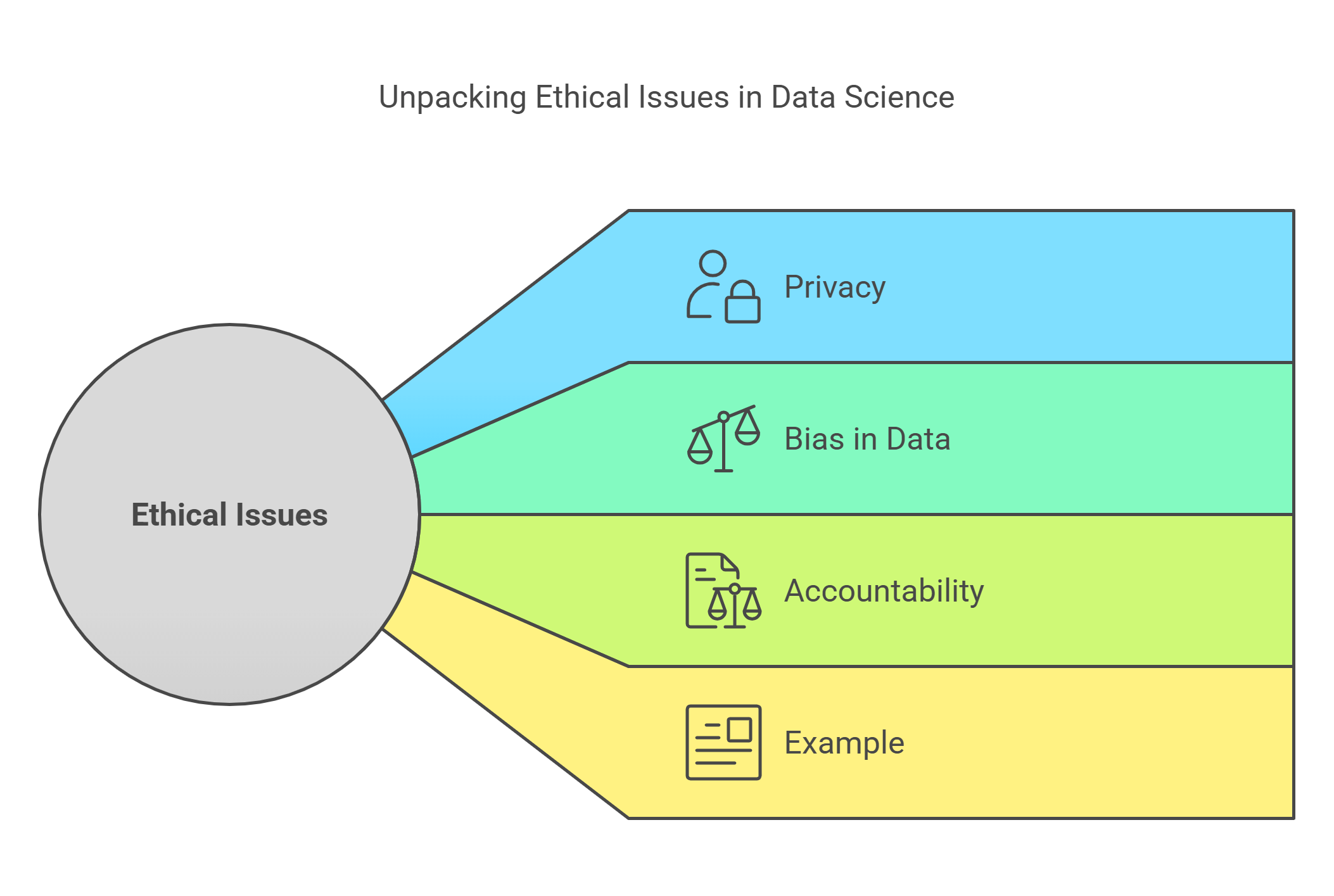 Unpacking Ethical Issues In Data Science
