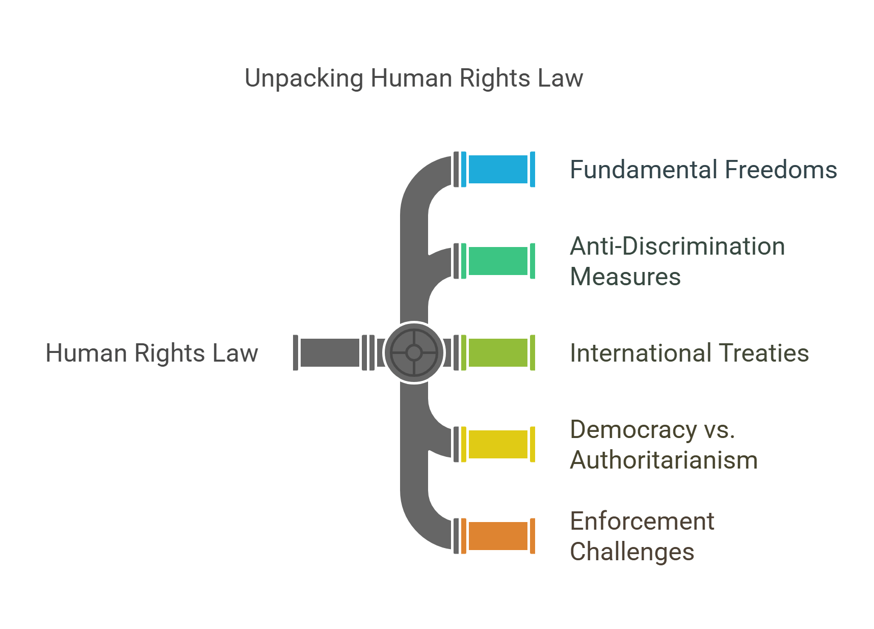 Unpacking Human Rights Law