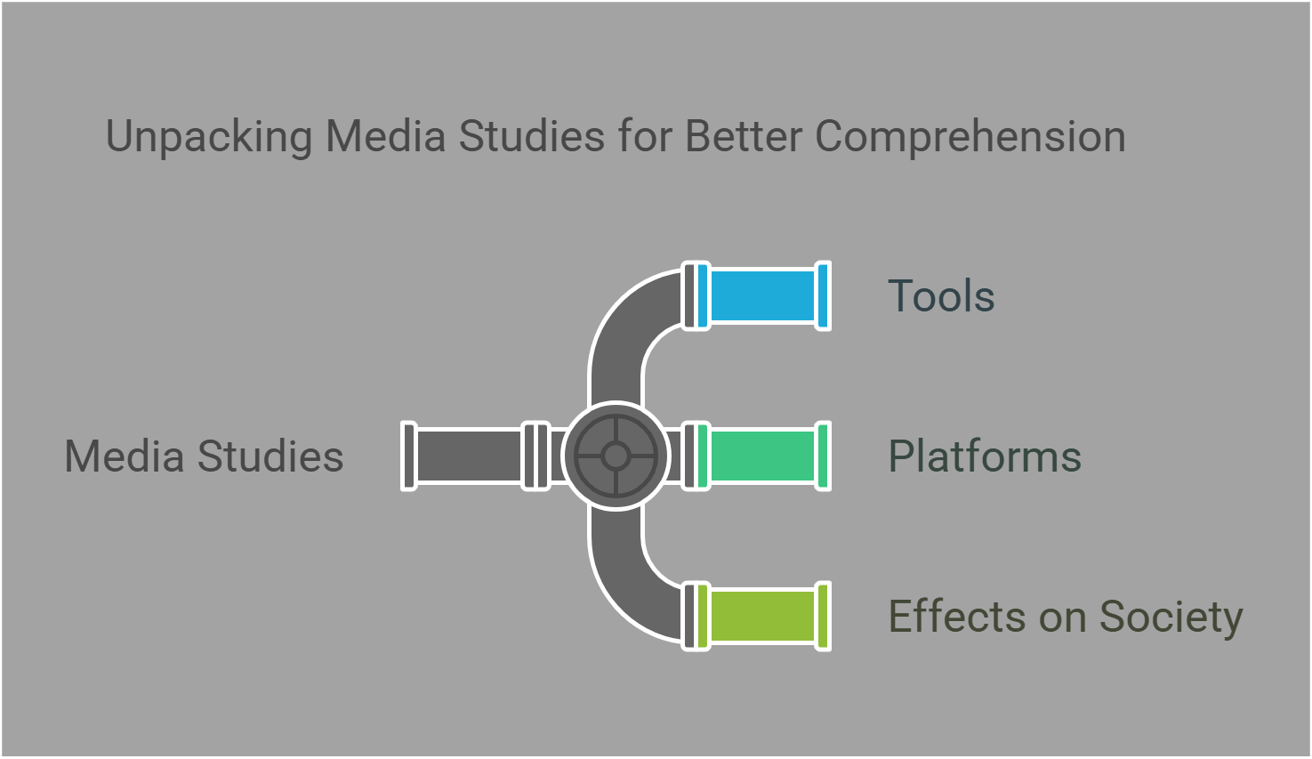 Unpacking Media Studies For Better Comprehension