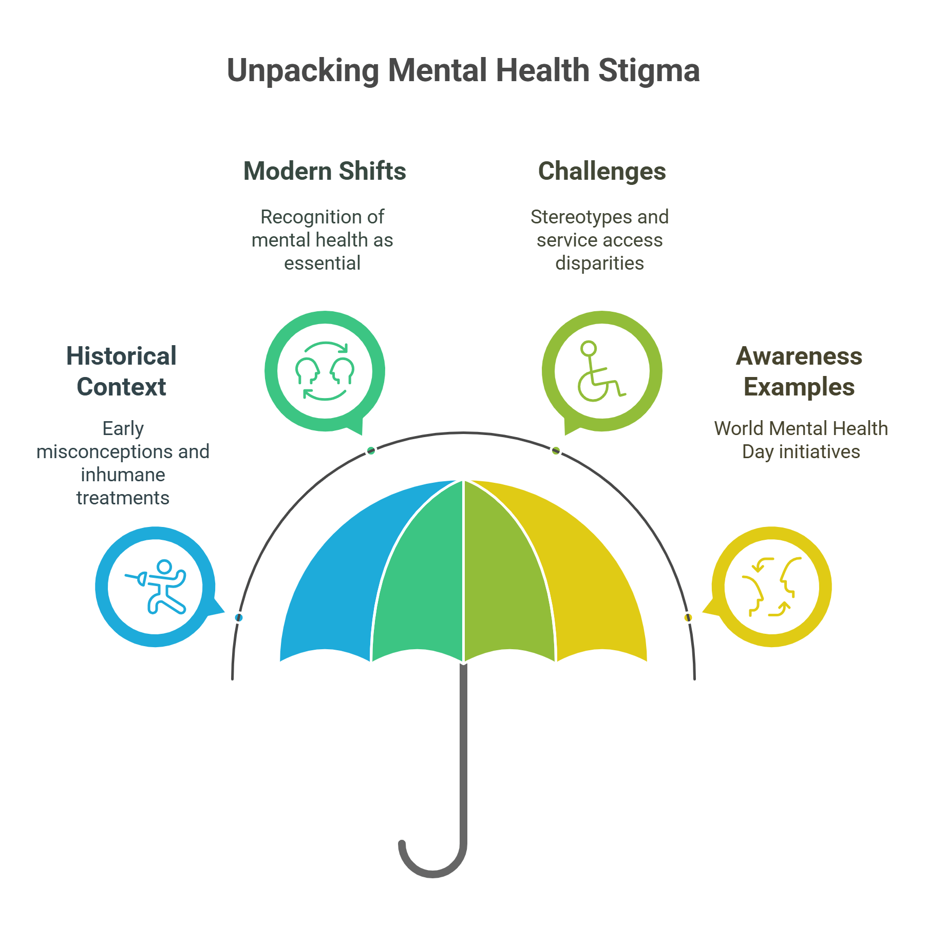Unpacking Mental Health Stigma