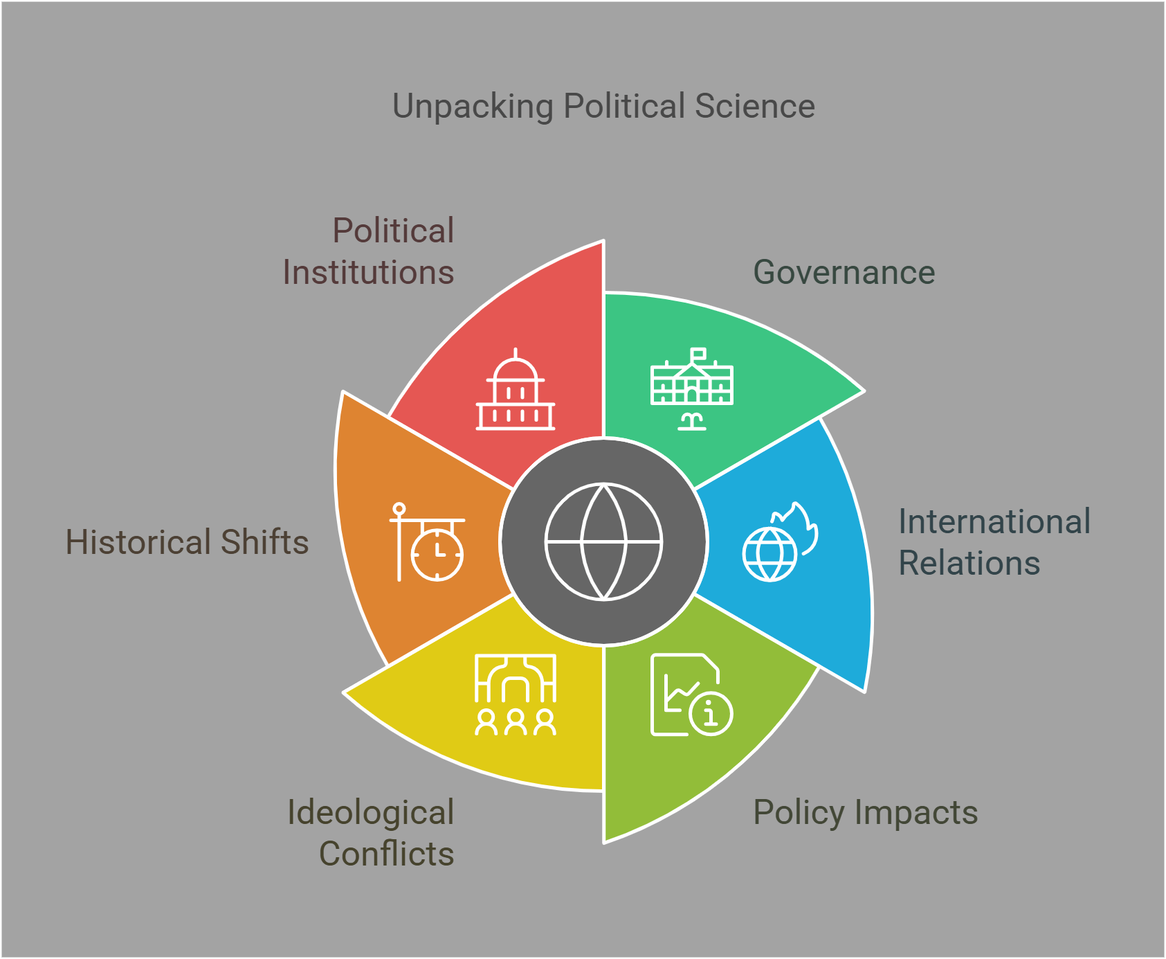 Unpacking Political Science Fundamentals
