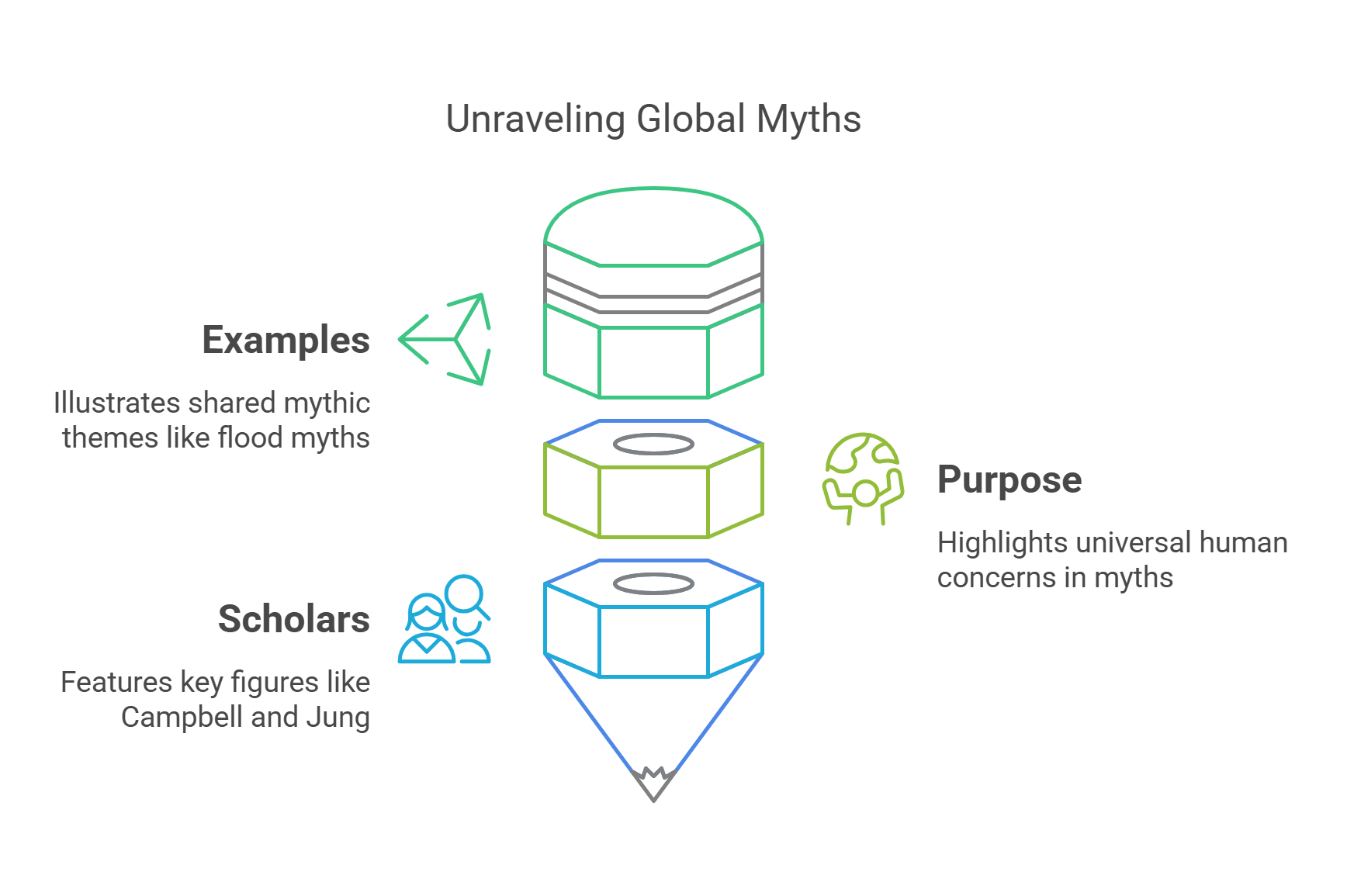 Unraveling Global Myths Themes And Scholars