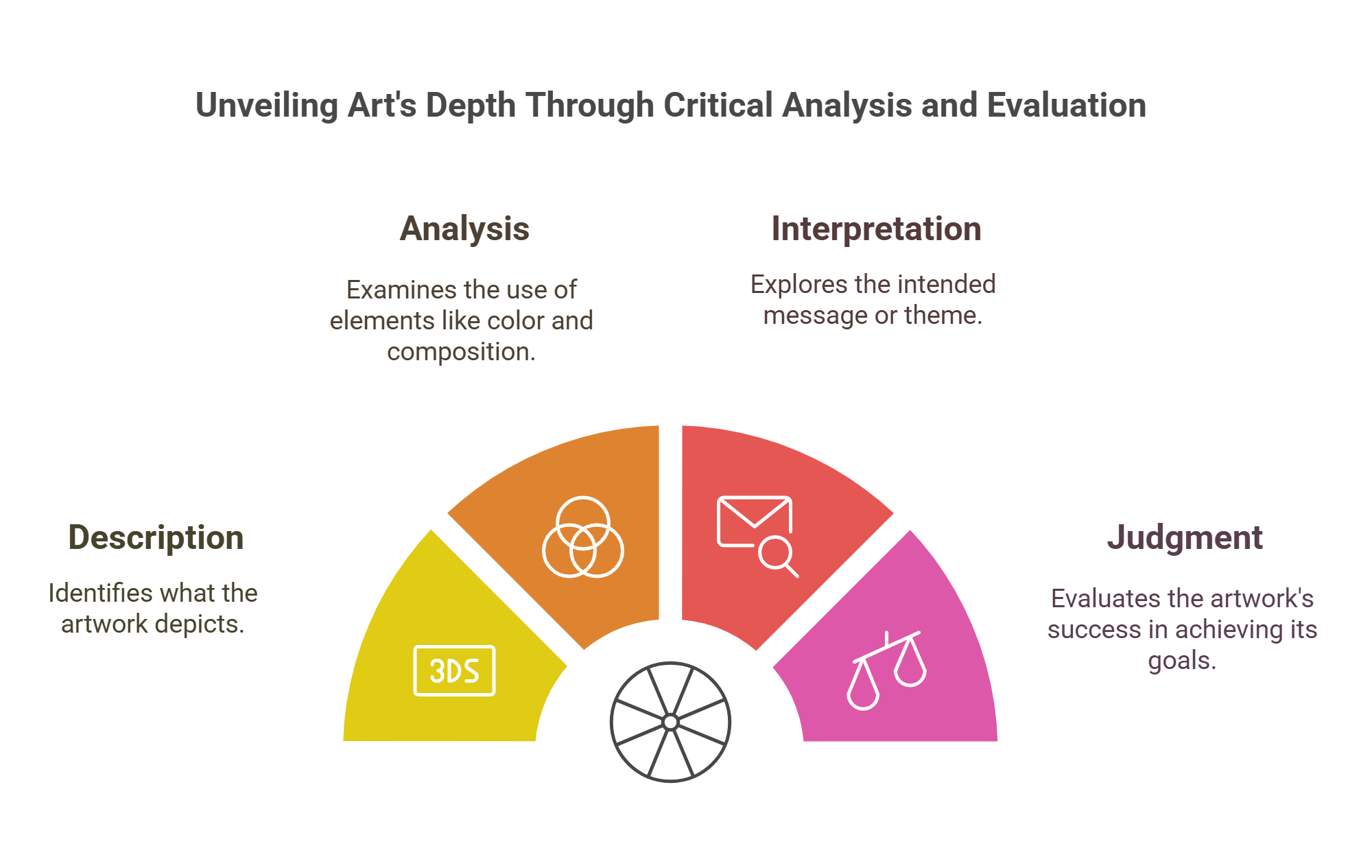 Unveiling Art's Depth Through Critical Analysis