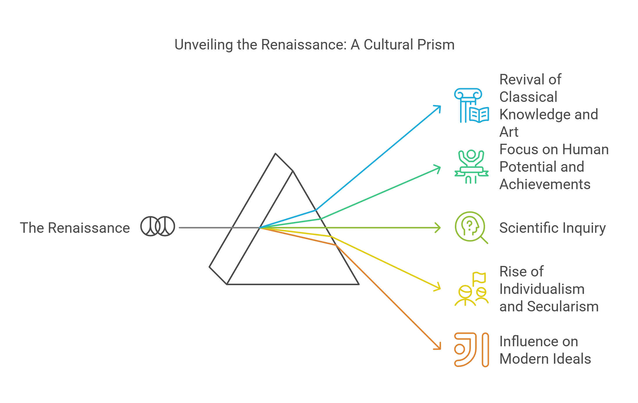 Unveiling The Renaissance A Cultural Prism