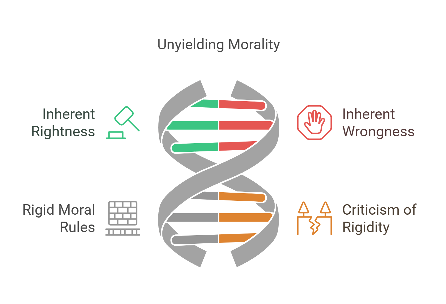 Unyielding Morality Inherent Rightness And Wrongness