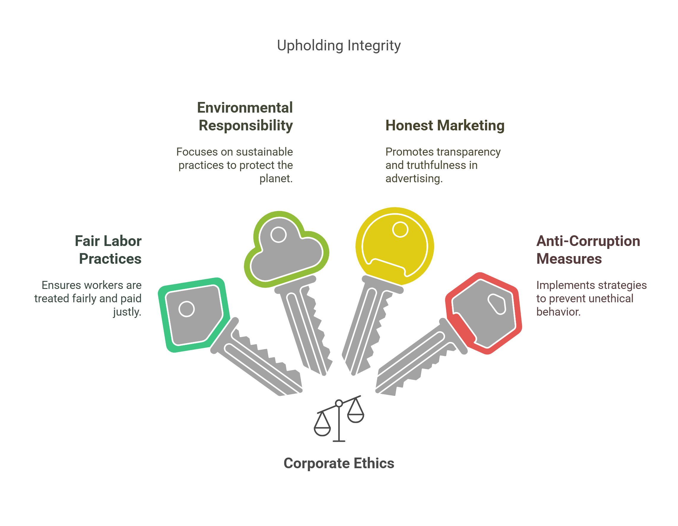 Upholding Integrity In Corporate Ethics