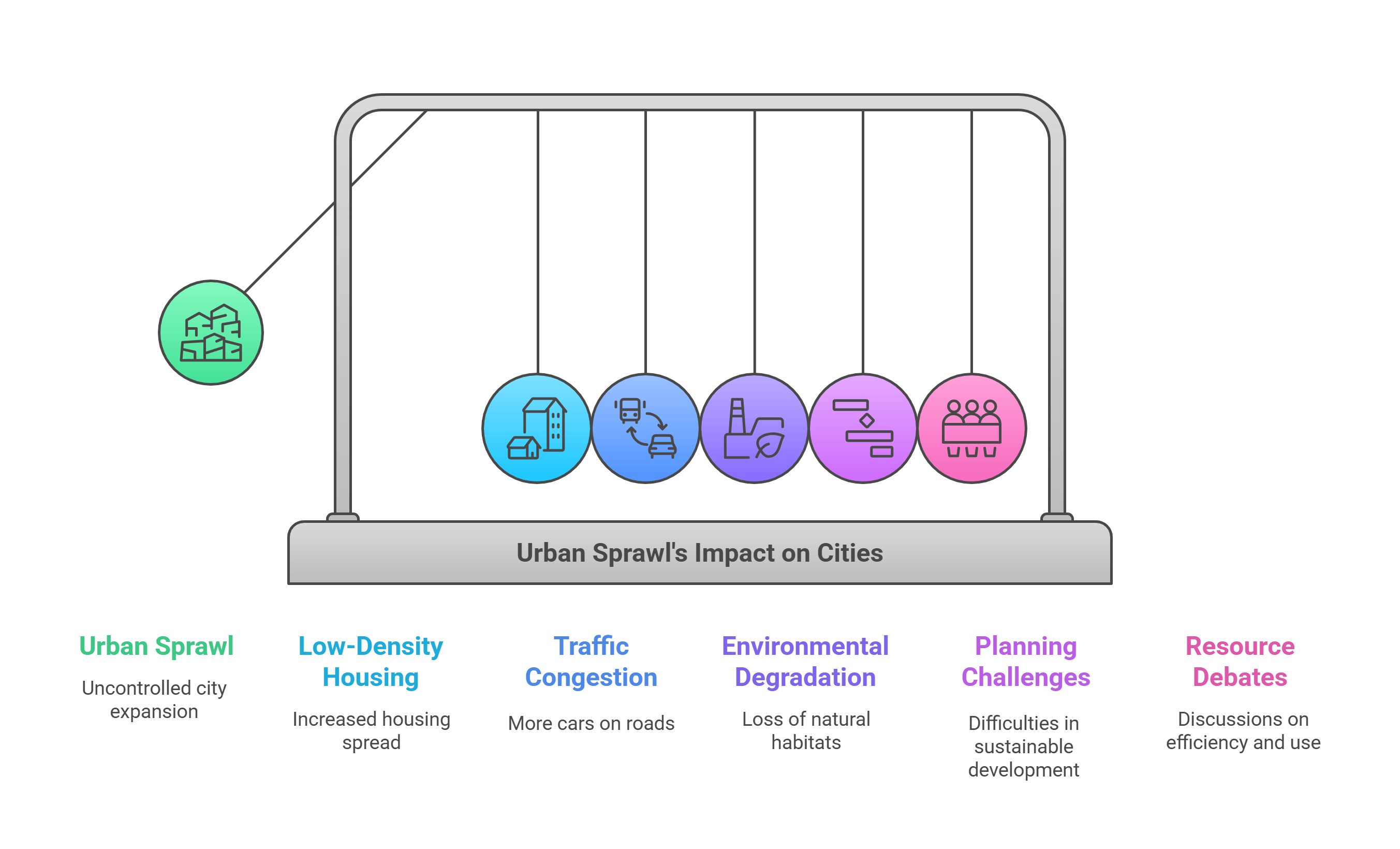 Urban Sprawl's Impact On Cities