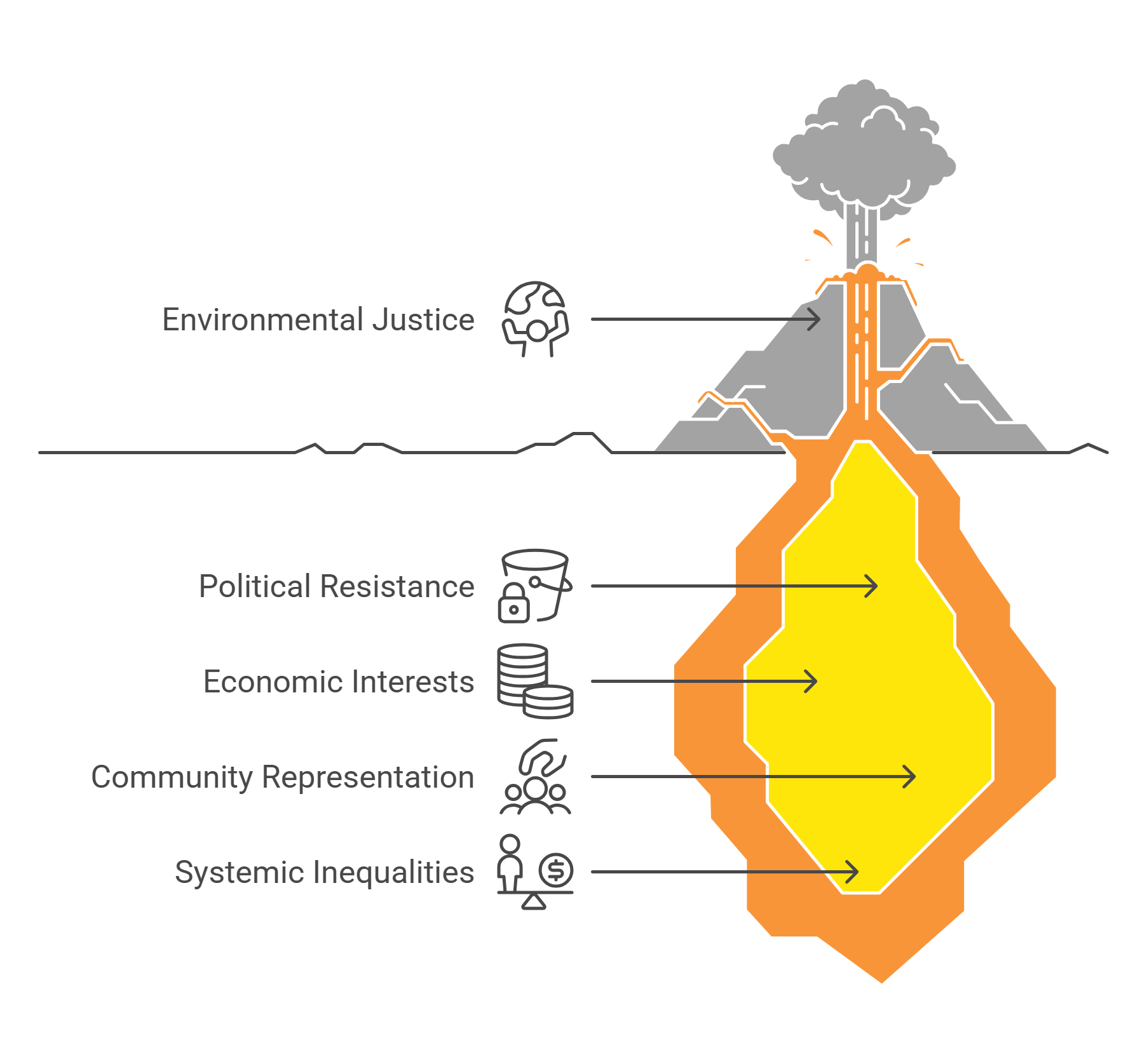 Volcanic Forces Behind Environmental Justice
