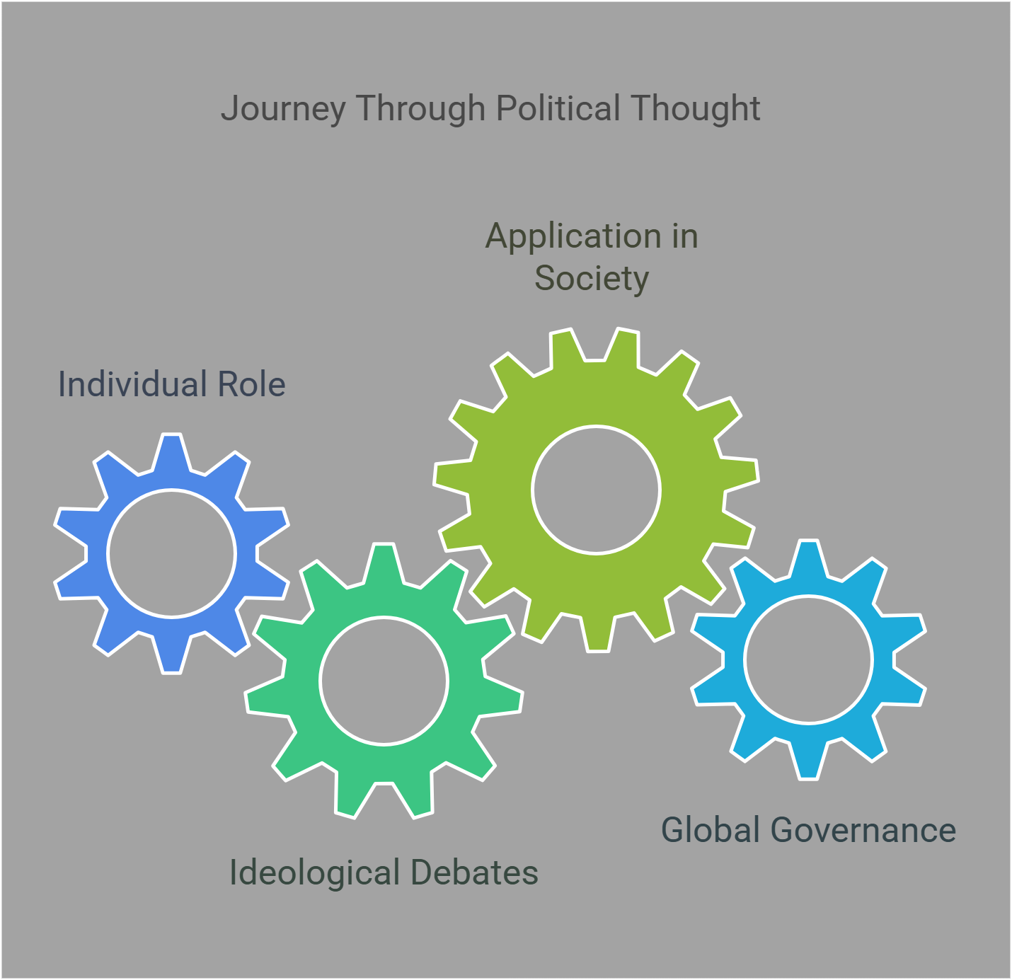 Ourney Through Political Thought