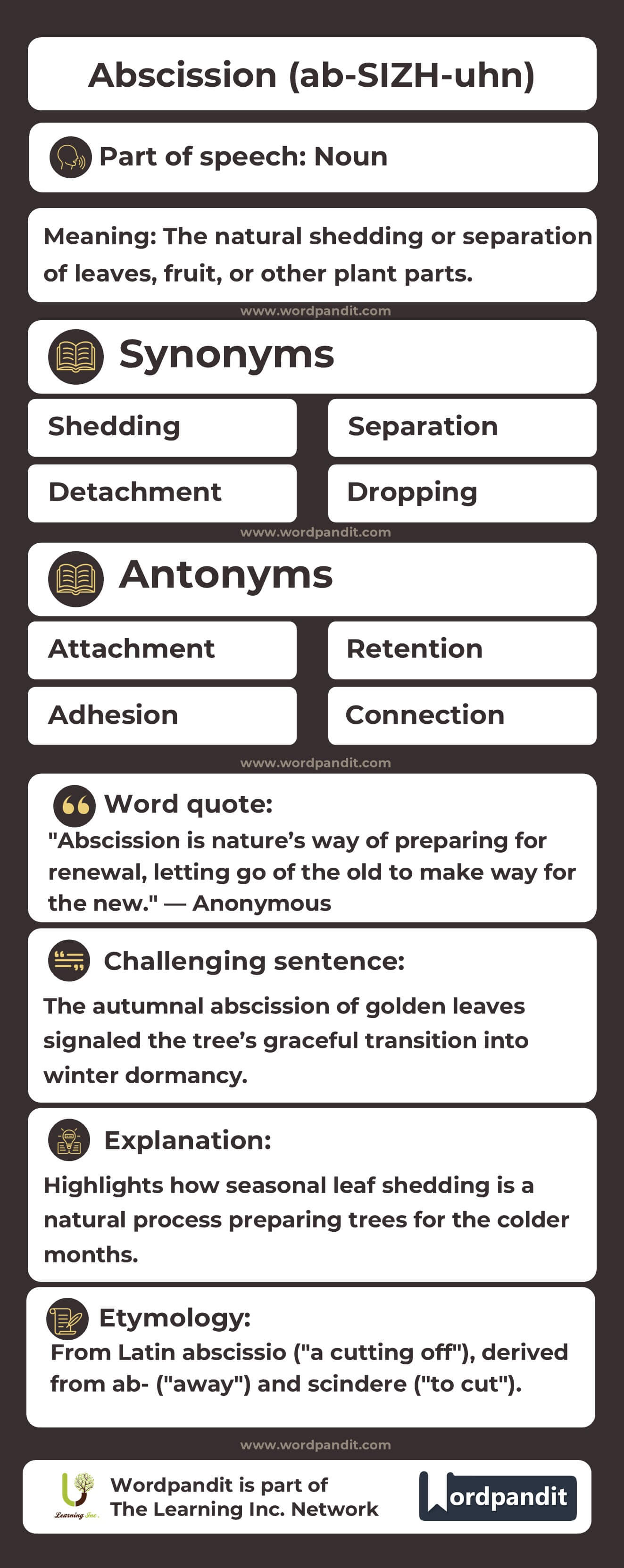 Abscission Flashcard