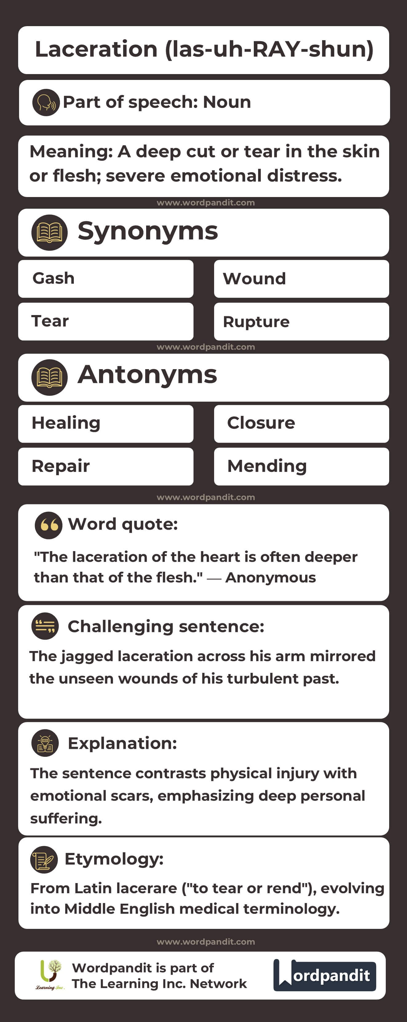 Laceration Flashcard