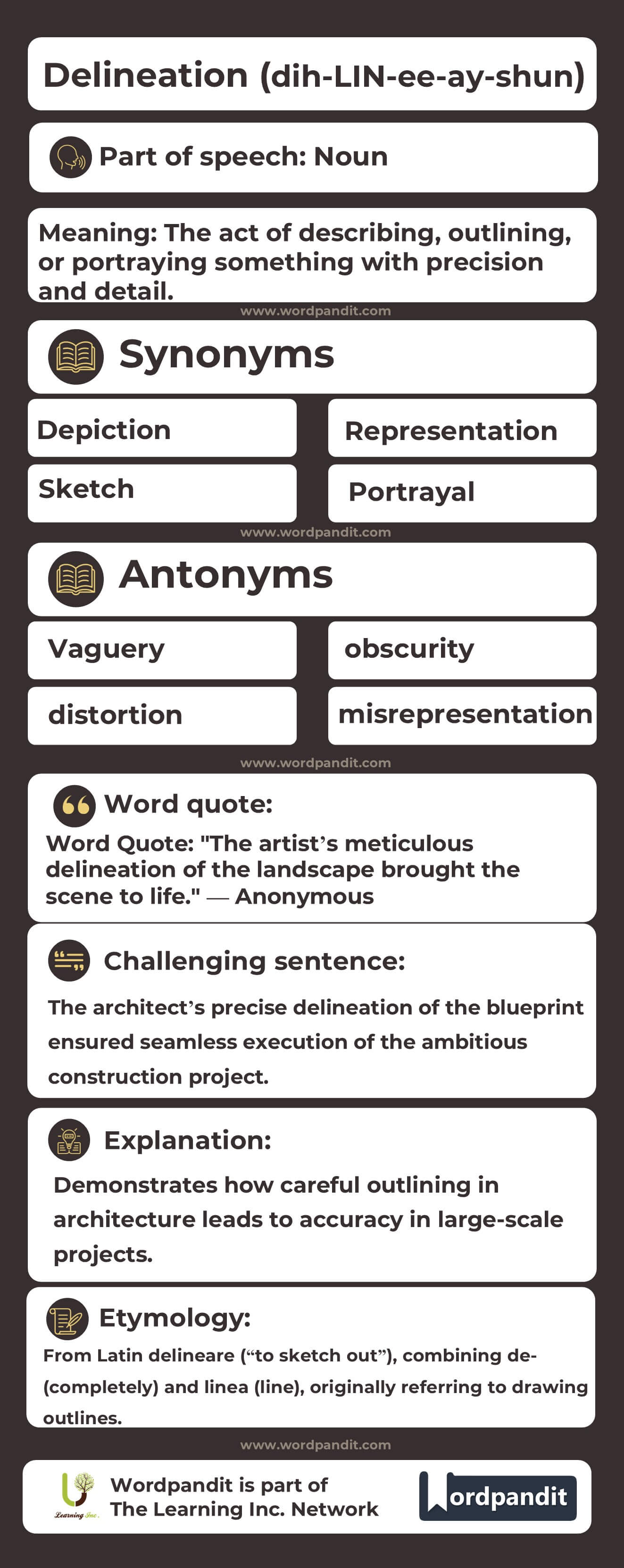 Delineation Flashcard