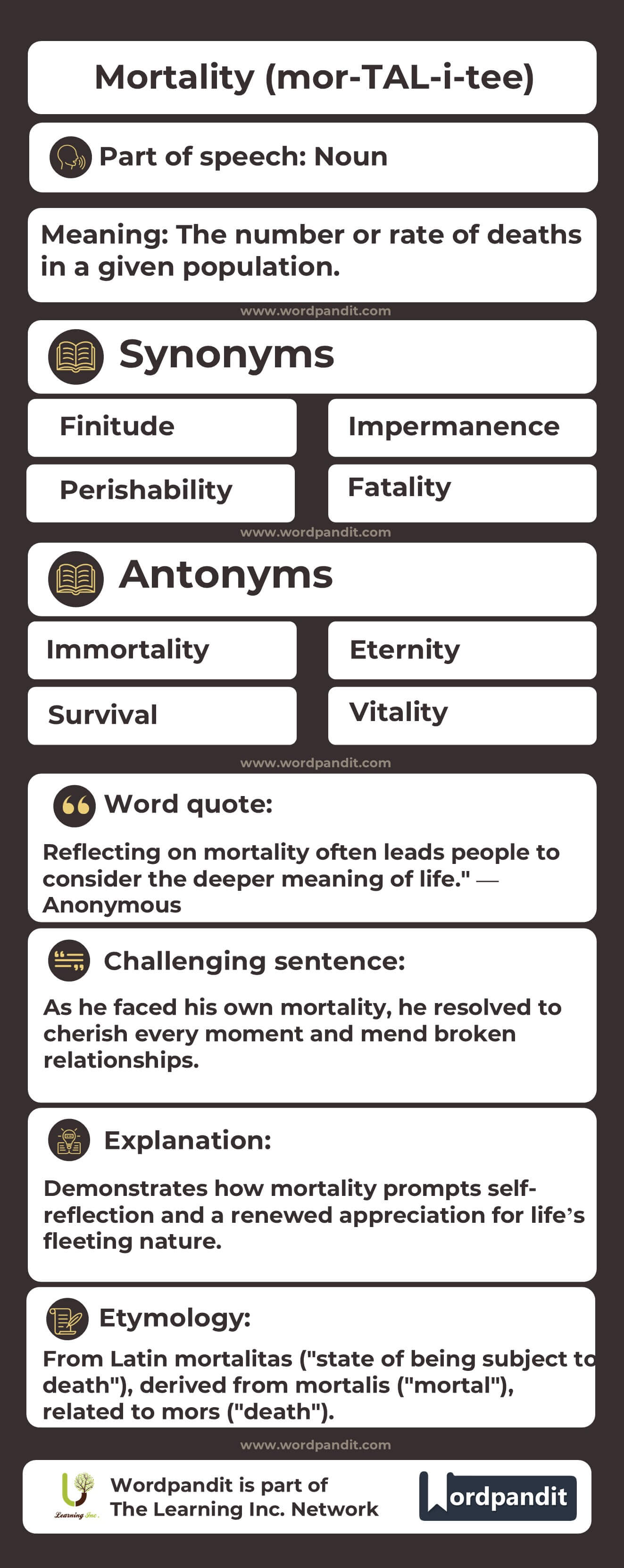 Mortality Flashcard