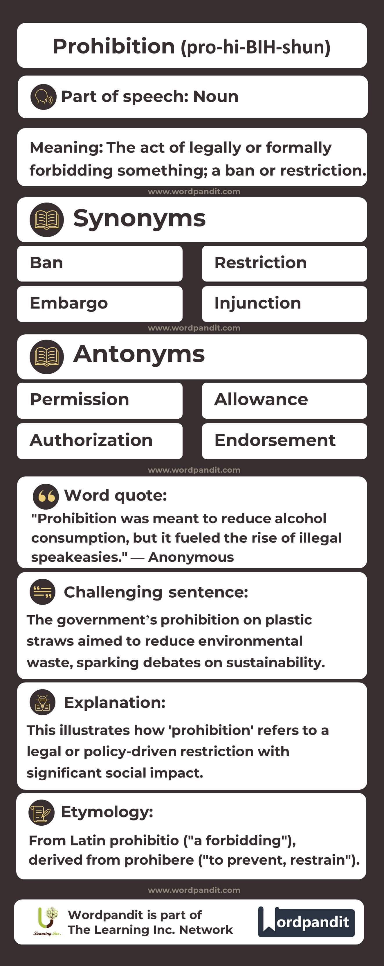 Prohibition Flashcard