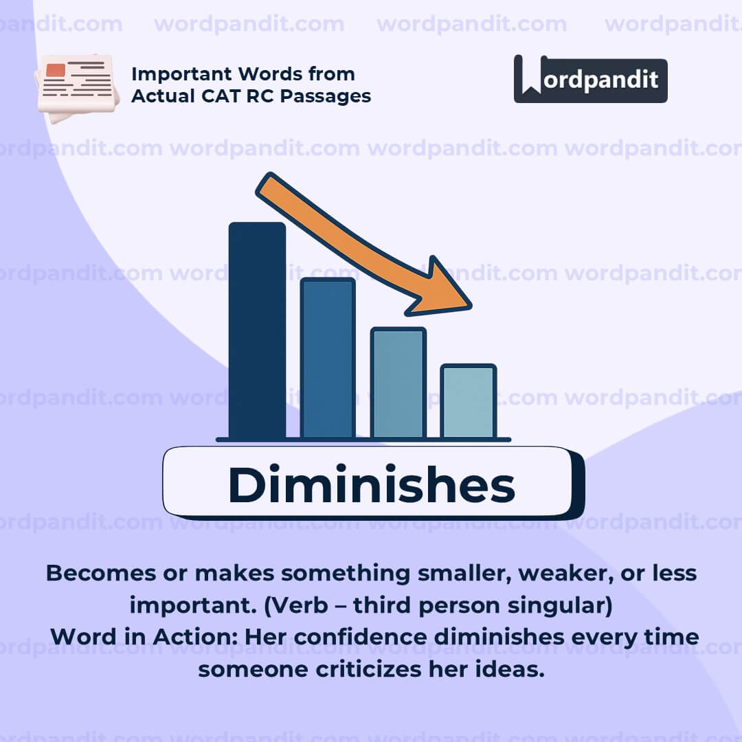 Diminishes